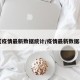 【疫情最新数据统计/疫情最新数据表】